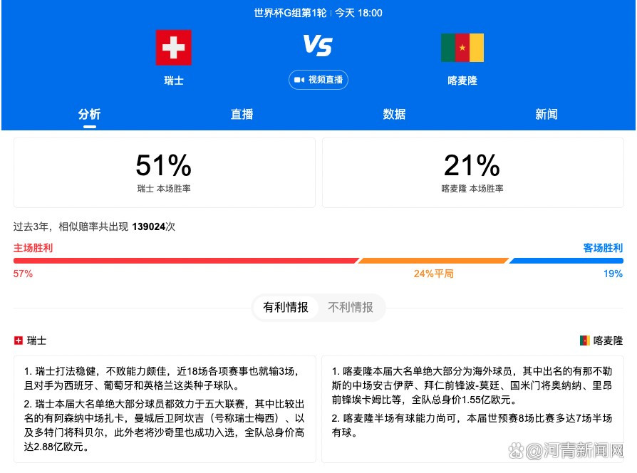 期间哈登场均19.3分5.5板9.3助 三项命中率48/44/93%今日NBA常规赛，快船战胜勇士取得6连胜。